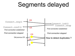 Segments delayed 
Connect.ind() 
CR 
Connect.conf() CA 
CR 
First connection established 
Old previous CR 
How to detect duplicates ? 
Connect.req() 
CA 
D 
Connect.resp 
First connection established 
First connection stopped First connection stopped 
 