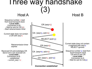 Three way handshake 
(3) 
Host A Host B 
CR (seq=z) 
Current state does not contain 
a CR with seq=x 
CA (seq=y, ack=x) 
R...