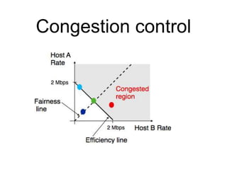 Congestion control 
 