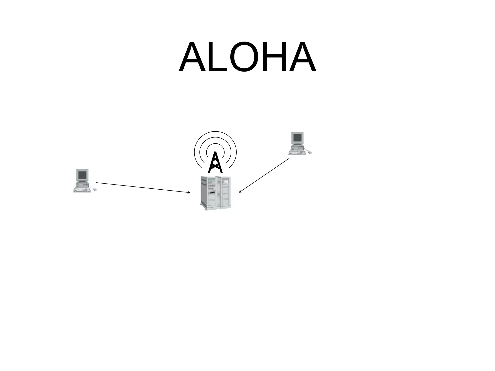 ALOHA
 