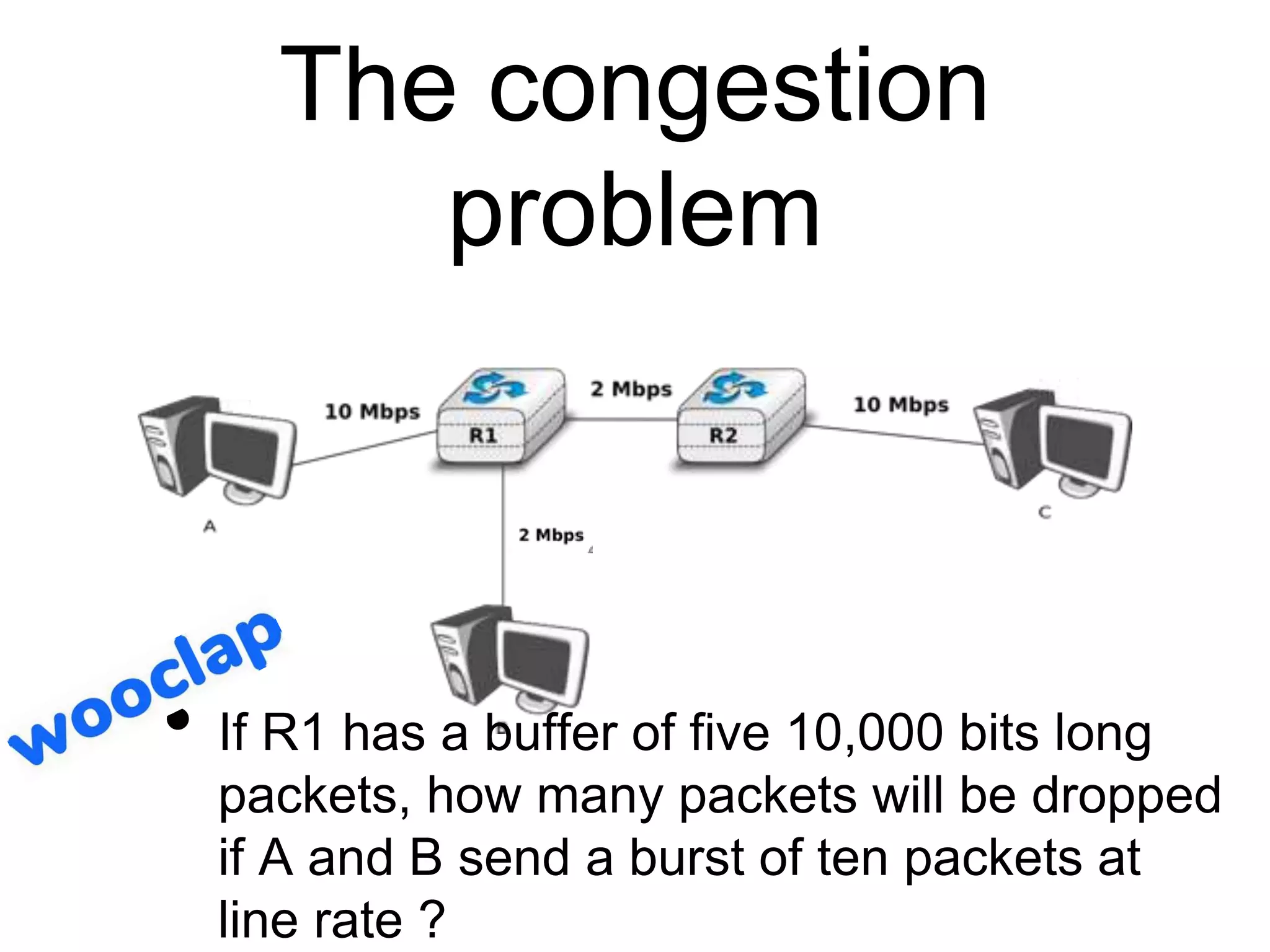 The congestion
problem
• If R1 has a buffer of five 10,000 bits long
packets, how many packets will be dropped
if A and B send a burst of ten packets at
line rate ?
 