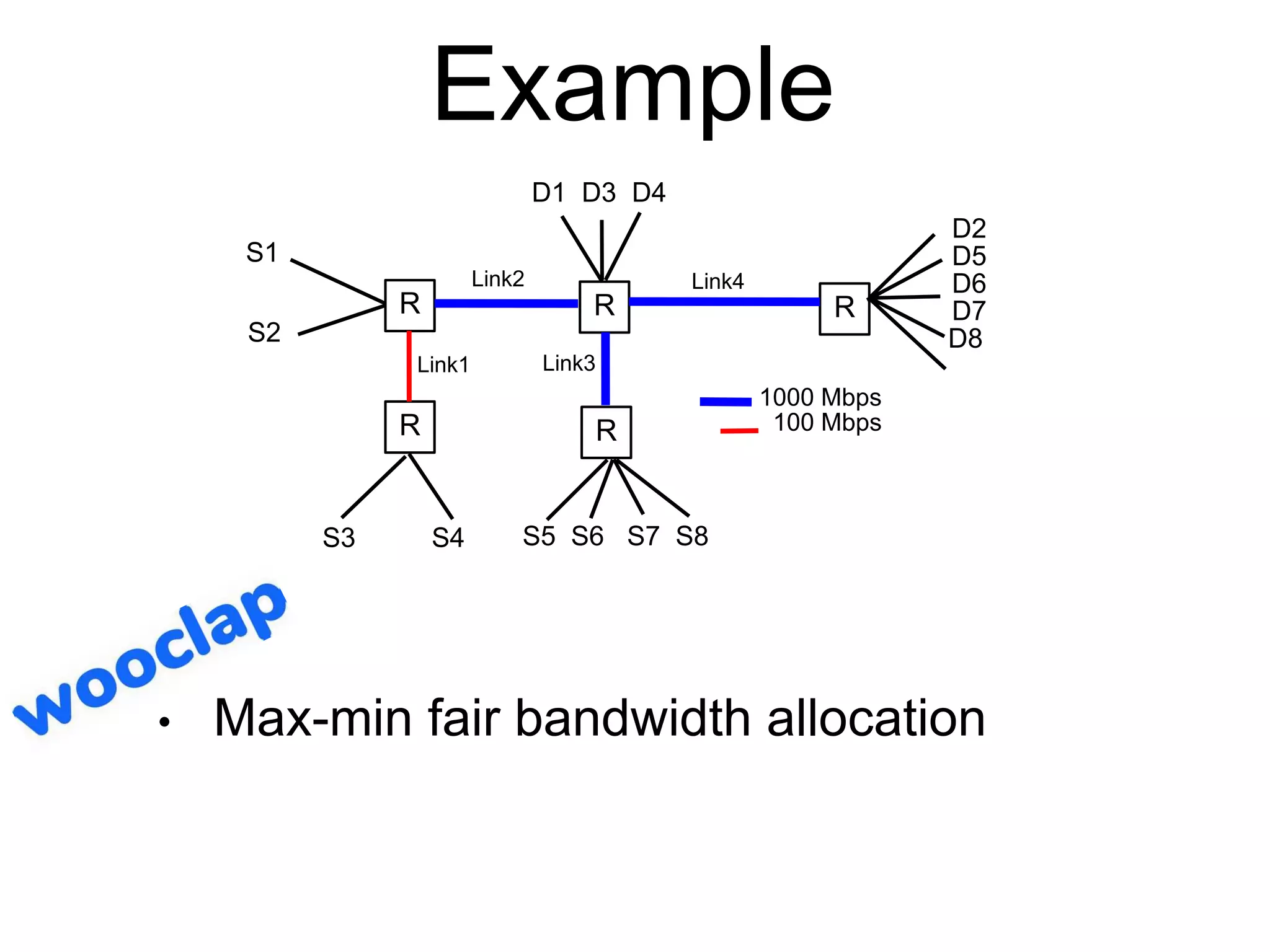 Example
• Max-min fair bandwidth allocation
R
R
R
R
R
1000 Mbps
100 Mbps
S1
S2
S3 S4 S5 S6 S7 S8
D1 D3 D4
D2
D5
D6
D7
D8
Link1
Link2
Link3
Link4
 