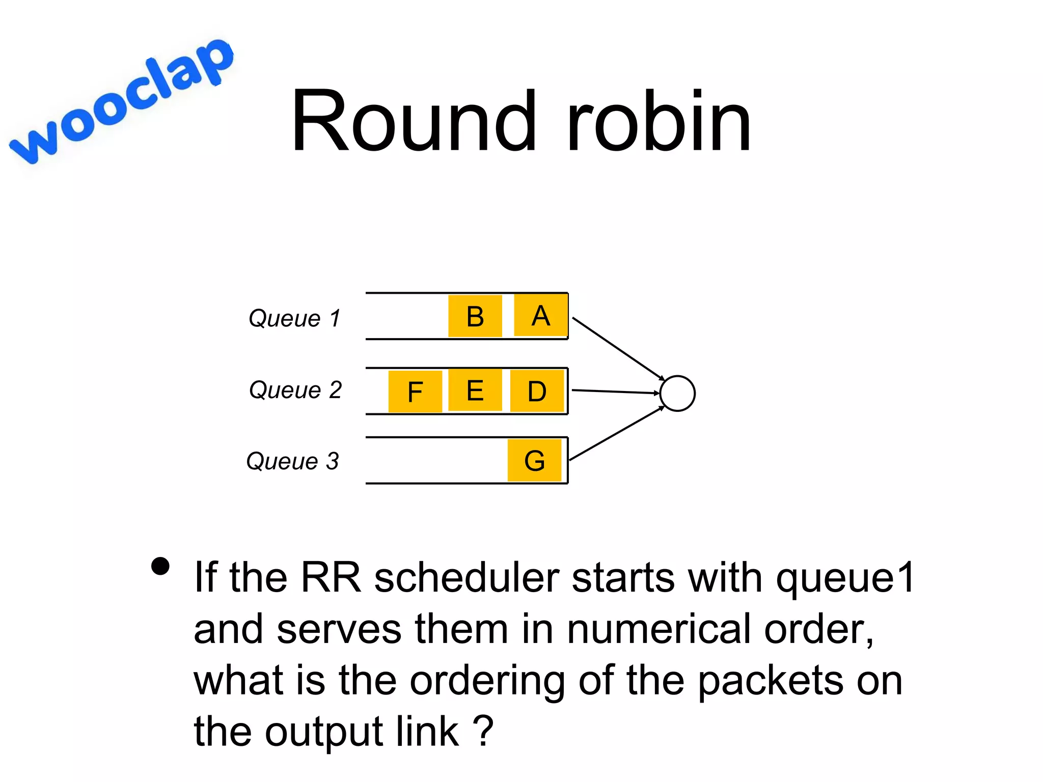 Round robin
• If the RR scheduler starts with queue1
and serves them in numerical order,
what is the ordering of the packets on
the output link ?
A
B
D
E
F
G
Queue 1
Queue 2
Queue 3
 