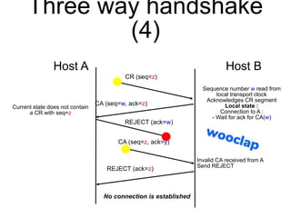 Three way handshake
(4)
Invalid CA received from A
Send REJECT
CA (seq=w, ack=z)
CR (seq=z)
CA (seq=z, ack=y)
REJECT (ack=w)
REJECT (ack=z)
Sequence number w read from
local transport clock
Acknowledges CR segment
Local state :
Connection to A :
- Wait for ack for CA(w)
Current state does not contain
a CR with seq=z
Host A Host B
No connection is established
 