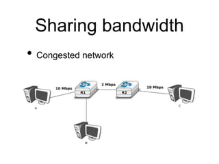 Sharing bandwidth
• Congested network
 