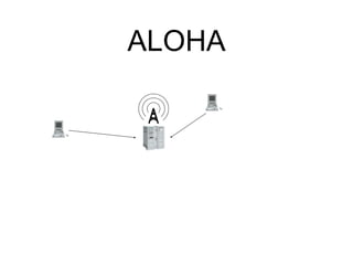 ALOHA
 