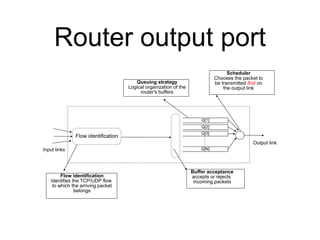 Router output port
Q[1]
Q[2]
Q[3]
Q[N]
Flow identification
Input links
Output link
Flow identification
Identifies the TCP/UDP flow
to which the arriving packet
belongs
Buffer acceptance
accepts or rejects
incoming packets
Queuing strategy
Logical organization of the
router's buffers
Scheduler
Chooses the packet to
be transmitted first on
the output link
 