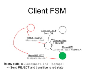 Client FSM
Connect.req
Send CR
Timer expires
Send CR
Recvd REJECT
Disconnect.ind
Recvd(CA)
Connect.conf / Send CA
Recvd REJECT
Disconnect.ind
In any state, a Disconnect.ind (abrupt)
-> Send REJECT and transition to red state
 