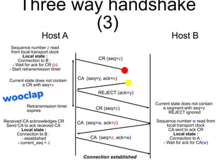 Three way handshake
(3)
CR (seq=z)
Current state does not contain
a CR with seq=x
REJECT (ack=y)
Connection established
CR...