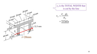 32.5 mm
10
tX is the TOTAL WIDTH that
is cut by the line
t=20mm
757
a a X
X
X
V Q
It
kPa
 


 