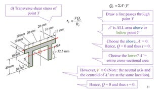 32.5 mm
11
Draw a line passes through
point Y
Choose the lower? A’ =
entire cross-sectional area
' 'YQ A y  
A’ is ALL area above or
below point Y
However, ӯ’ = 0 (Note: the neutral axis and
the centroid of A’ are at the same location).
d) Transverse shear stress of
point Y
Y
Y
Y
VQ
It
 
Choose the above, A’ = 0.
Hence, Q = 0 and thus τ = 0.
Hence, Q = 0 and thus τ = 0.
 