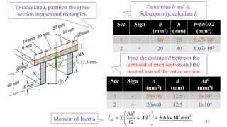 32.5 mm
13
3
2 5 4
3.63 10
12
tot
bh
I Ad mm
 
     
 
1
2
d1
Moment of Inertia
Find the distance d between the
centroid of each section and the
neutral axis of the entire section
Sec Sign A
(mm2)
d
(mm)
Ad2
(mm4)
1 + 8010 12.5 1104
2 + 2040 12.5 1104
Sec Sign b
(mm2)
h
(mm)
I=bh3/12
(mm4)
1 + 80 10 6.67103
2 + 20 40 1.07105
Determine b and h.
Subsequently, calculate I.
To calculate I, partition the cross-
section into several rectangles.
d2
 