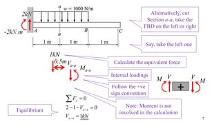 7
2kN
-2kN.m
Alternatively, cut
Section a-a, take the
FBD on the left or right
Say, take the left one
Va-a
Ma-a
1kN
Calculate the equivalent force0.5m
Internal loadings
0
2 1 0
1
y
a a
a a
F
V
V kN



  


Equilibrium
Follow the +ve
sign convention
V
M
+
VM
Note: Moment is not
involved in the calculation
 