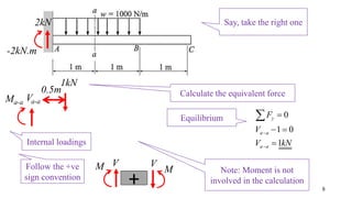 8
2kN
-2kN.m
Say, take the right one
Va-aMa-a
1kN
Calculate the equivalent force0.5m
Internal loadings
0
1 0
1
y
a a
a a
F
V
V kN



 

Equilibrium
Follow the +ve
sign convention
V
M
+
VM Note: Moment is not
involved in the calculation
 