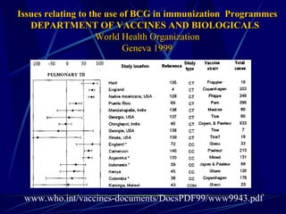 Issues relating to the use of BCG in immunization  Programmes DEPARTMENT OF VACCINES AND BIOLOGICALS  World Health Organization Geneva 1999 www.who.int/vaccines-documents/DocsPDF99/www9943.pdf 