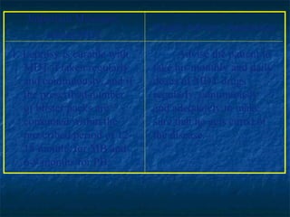 Important Messages
                              Health Advice / Instruction
      About MDT
1. Leprosy is curable with          Advise the patient to
   MDT if taken regularly     take his monthly and daily
   and continuously, and if   doses of MDT drugs
   the prescribed number      regularly, continuously
   of blister packs are       and adequately to make
   consumed within the        sure that he gets cured of
   prescribed period of 12-   the disease.
   18 months for MB and
   6-9 months for PB.
 