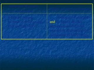 Important Messages
                            Health Advice / Instruction
      About MDT
2. A leprosy patient              Explain to the patient
   becomes non-infectious   and his family that he
   after starting MDT.      becomes non-infectious
                            one month after taking the
                            initial dose of MDT drugs.
 