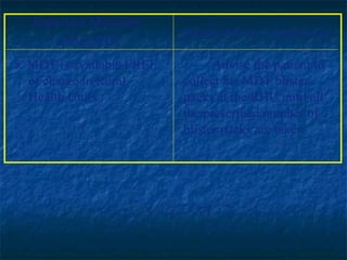 Important Messages
                           Health Advice / Instruction
      About MDT
5. MDT is available FREE         Advise the patient to
   of charge in Rural      collect his MDT blister
   Health Units.           packs at the RHU until all
                           the prescribed number of
                           blister packs are taken.
 