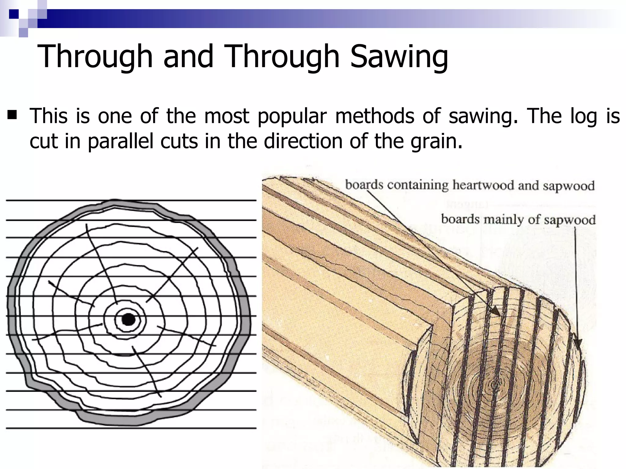 Through and Through Sawing This is one of the most popular methods of sawing. The log is cut in parallel cuts in the direction of the grain.  
