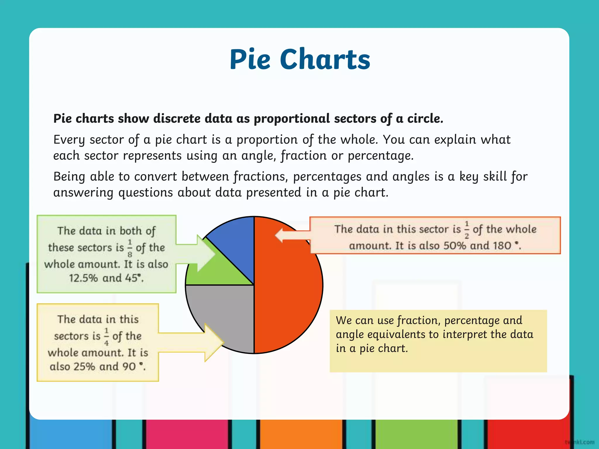 Pie charts show discrete data as proportional sectors of a circle.
Every sector of a pie chart is a proportion of the whole. You can explain what
each sector represents using an angle, fraction or percentage.
Being able to convert between fractions, percentages and angles is a key skill for
answering questions about data presented in a pie chart.
We can use fraction, percentage and
angle equivalents to interpret the data
in a pie chart.
Pie Charts
 