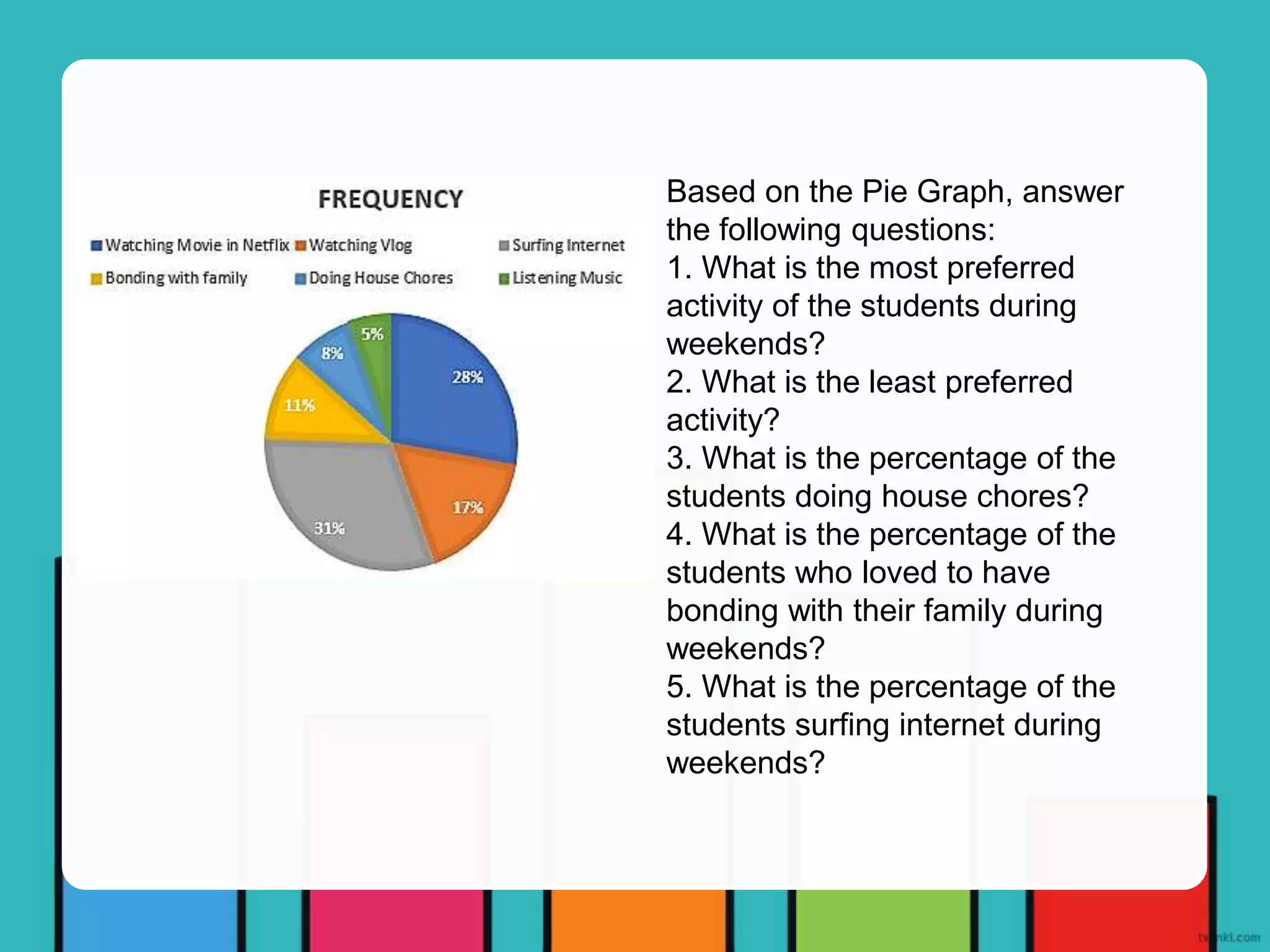 Based on the Pie Graph, answer
the following questions:
1. What is the most preferred
activity of the students during
weekends?
2. What is the least preferred
activity?
3. What is the percentage of the
students doing house chores?
4. What is the percentage of the
students who loved to have
bonding with their family during
weekends?
5. What is the percentage of the
students surfing internet during
weekends?
 