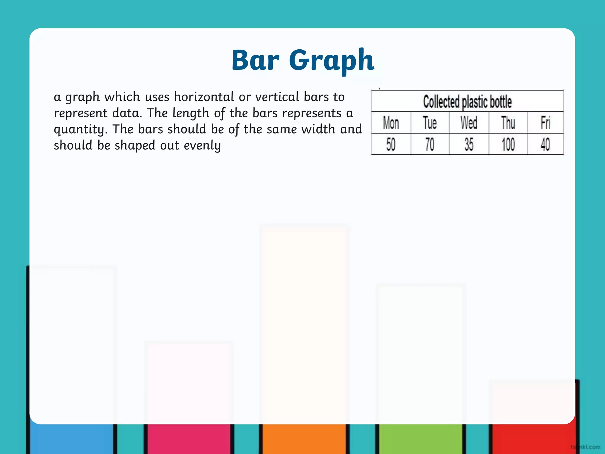 a graph which uses horizontal or vertical bars to
represent data. The length of the bars represents a
quantity. The bars should be of the same width and
should be shaped out evenly
Bar Graph
 
