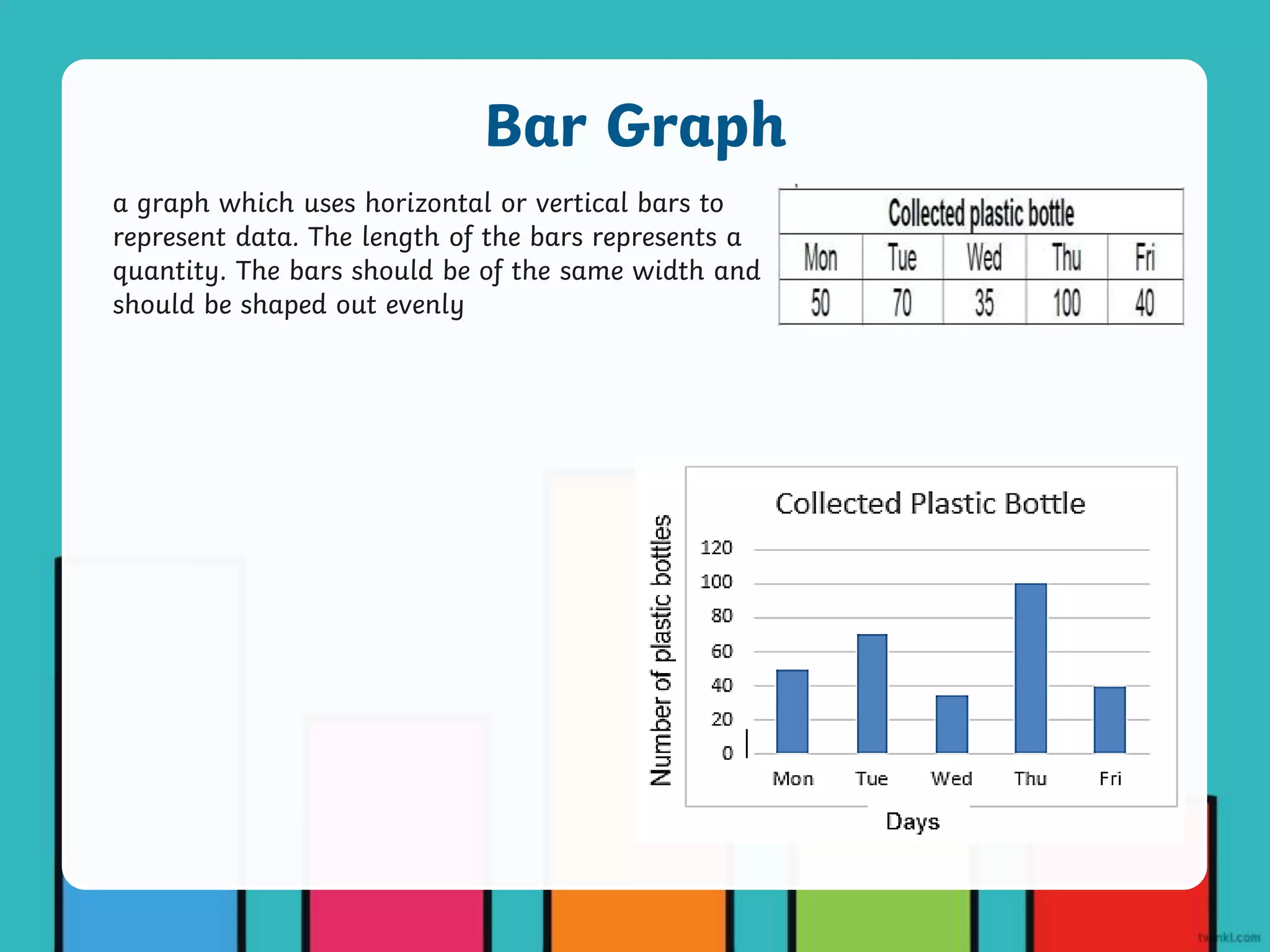 a graph which uses horizontal or vertical bars to
represent data. The length of the bars represents a
quantity. The bars should be of the same width and
should be shaped out evenly
Bar Graph
 