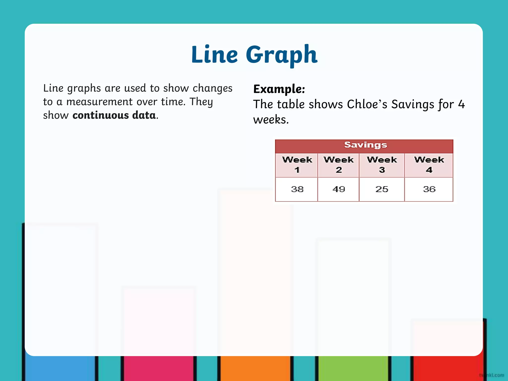 Line graphs are used to show changes
to a measurement over time. They
show continuous data.
Line Graph
Example:
The table shows Chloe’s Savings for 4
weeks.
 