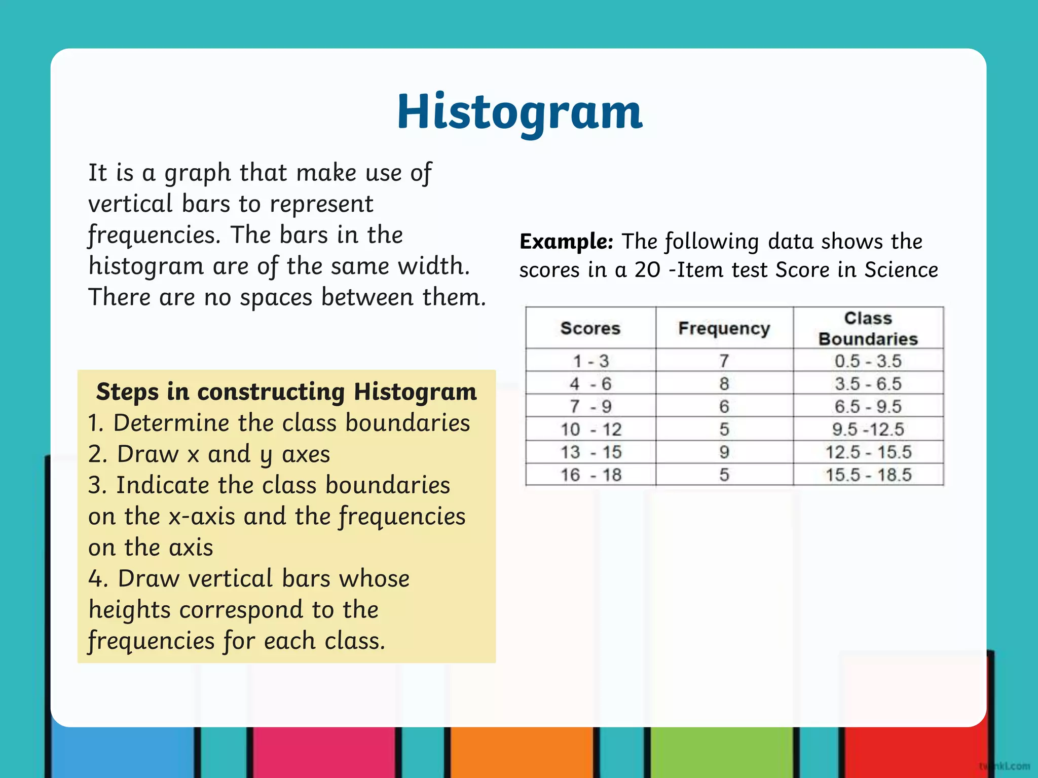 It is a graph that make use of
vertical bars to represent
frequencies. The bars in the
histogram are of the same width.
There are no spaces between them.
Steps in constructing Histogram
1. Determine the class boundaries
2. Draw x and y axes
3. Indicate the class boundaries
on the x-axis and the frequencies
on the axis
4. Draw vertical bars whose
heights correspond to the
frequencies for each class.
Histogram
Example: The following data shows the
scores in a 20 -Item test Score in Science
 