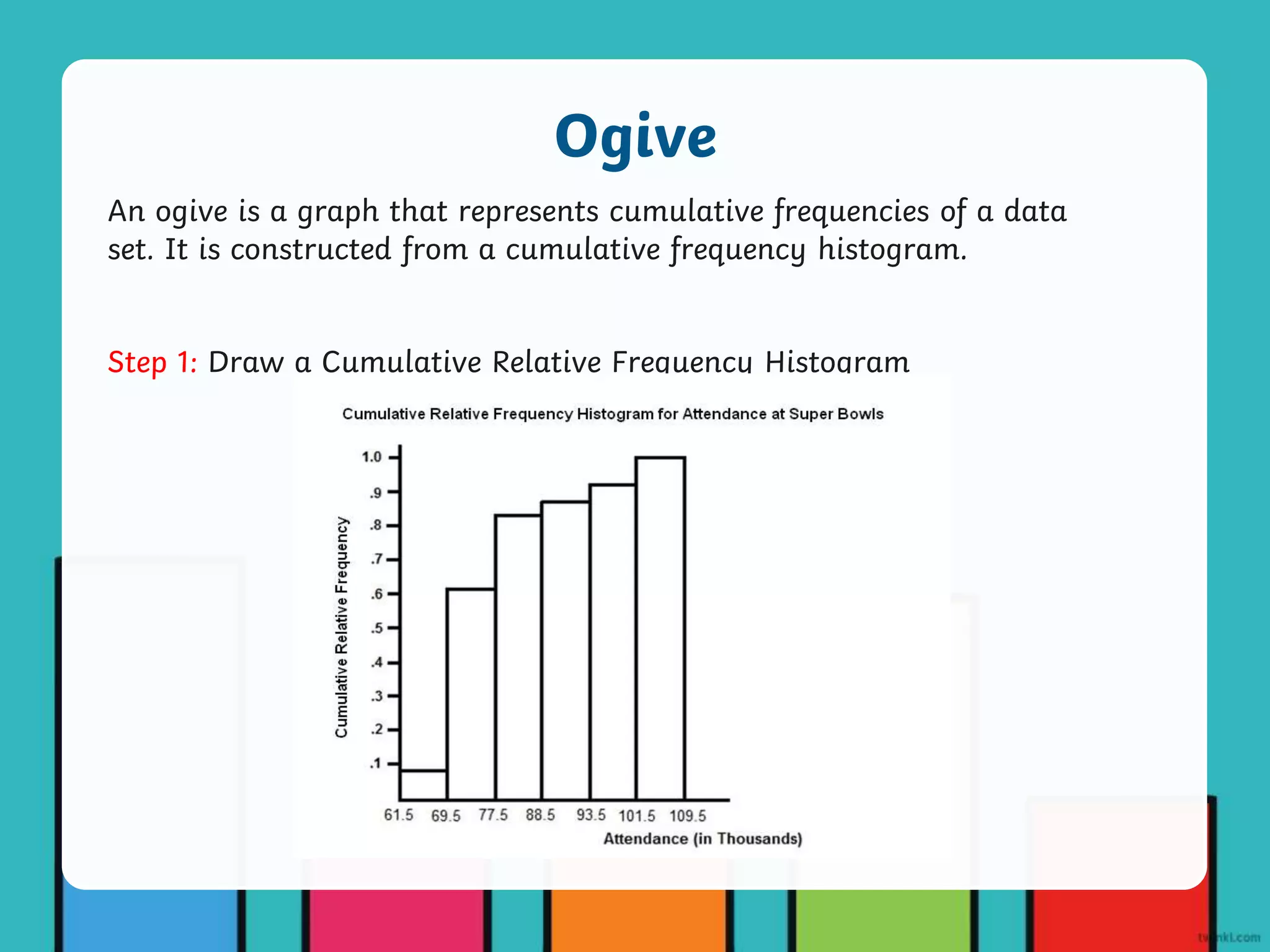 An ogive is a graph that represents cumulative frequencies of a data
set. It is constructed from a cumulative frequency histogram.
Ogive
Step 1: Draw a Cumulative Relative Frequency Histogram
 