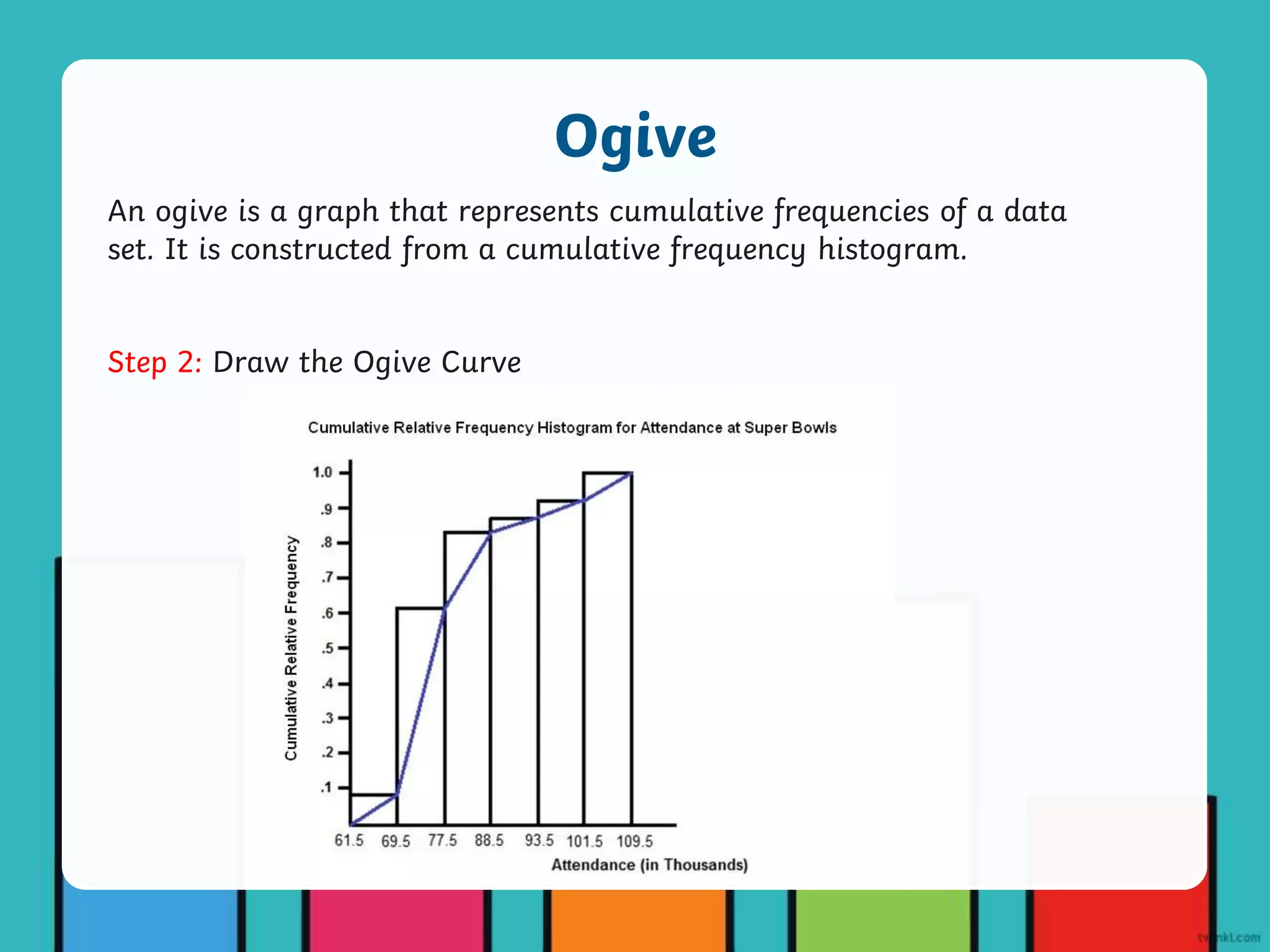 An ogive is a graph that represents cumulative frequencies of a data
set. It is constructed from a cumulative frequency histogram.
Ogive
Step 2: Draw the Ogive Curve
 