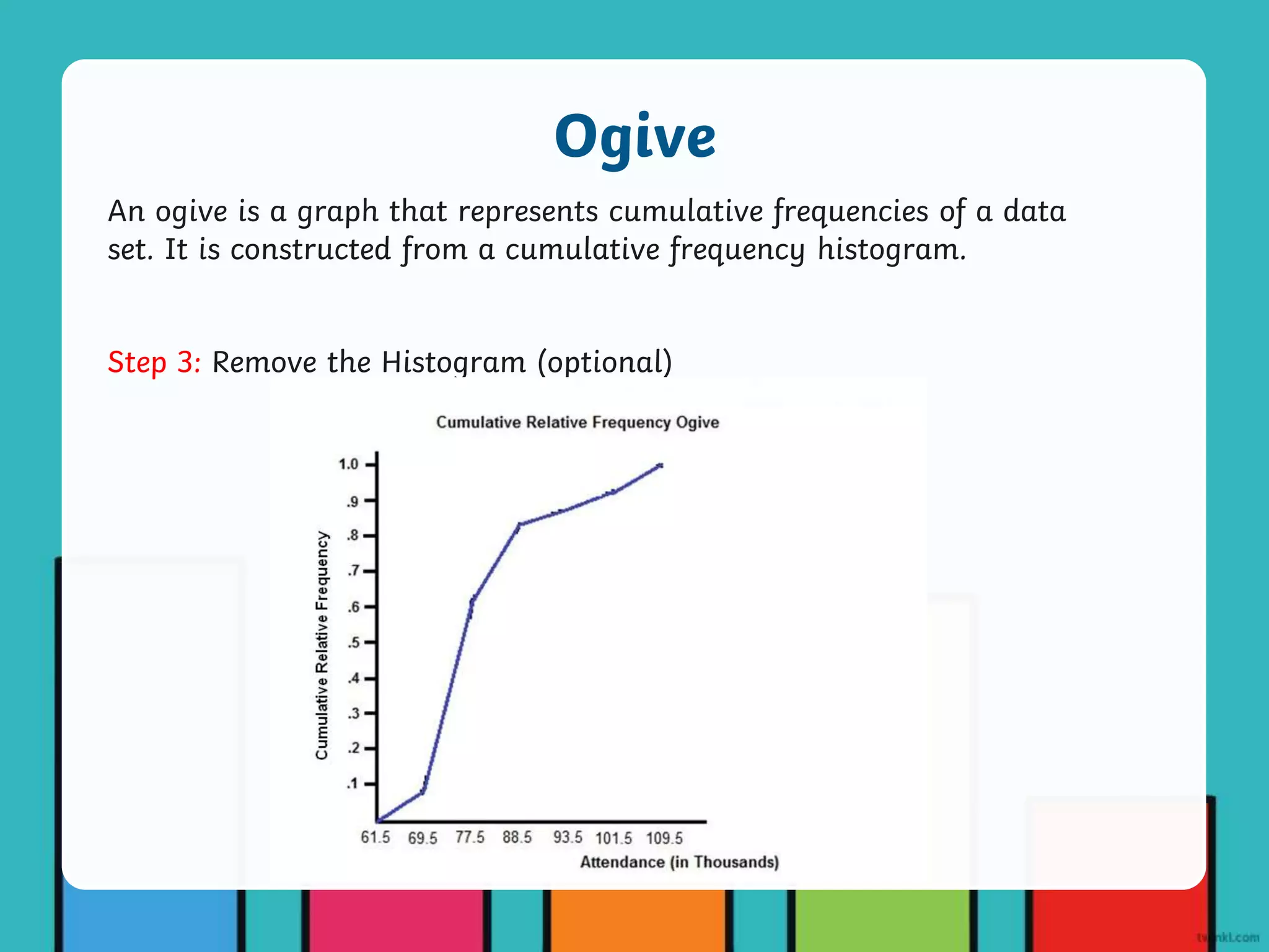 An ogive is a graph that represents cumulative frequencies of a data
set. It is constructed from a cumulative frequency histogram.
Ogive
Step 3: Remove the Histogram (optional)
 