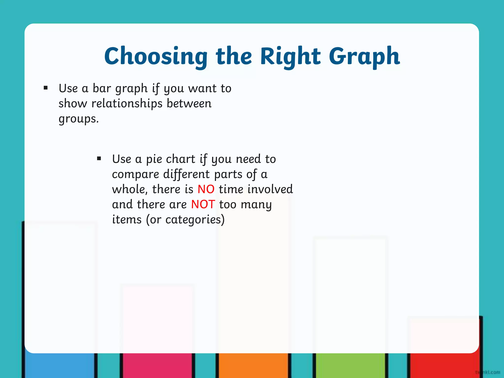  Use a bar graph if you want to
show relationships between
groups.
Choosing the Right Graph
 Use a pie chart if you need to
compare different parts of a
whole, there is NO time involved
and there are NOT too many
items (or categories)
 