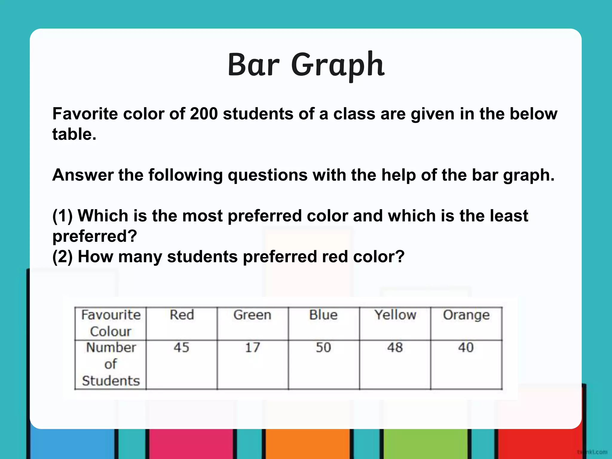Bar Graph
Favorite color of 200 students of a class are given in the below
table.
Answer the following questions with the help of the bar graph.
(1) Which is the most preferred color and which is the least
preferred?
(2) How many students preferred red color?
 
