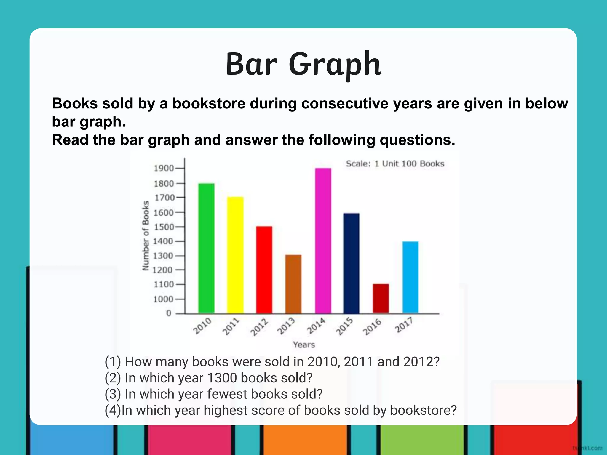Bar Graph
Books sold by a bookstore during consecutive years are given in below
bar graph.
Read the bar graph and answer the following questions.
(1) How many books were sold in 2010, 2011 and 2012?
(2) In which year 1300 books sold?
(3) In which year fewest books sold?
(4)In which year highest score of books sold by bookstore?
 
