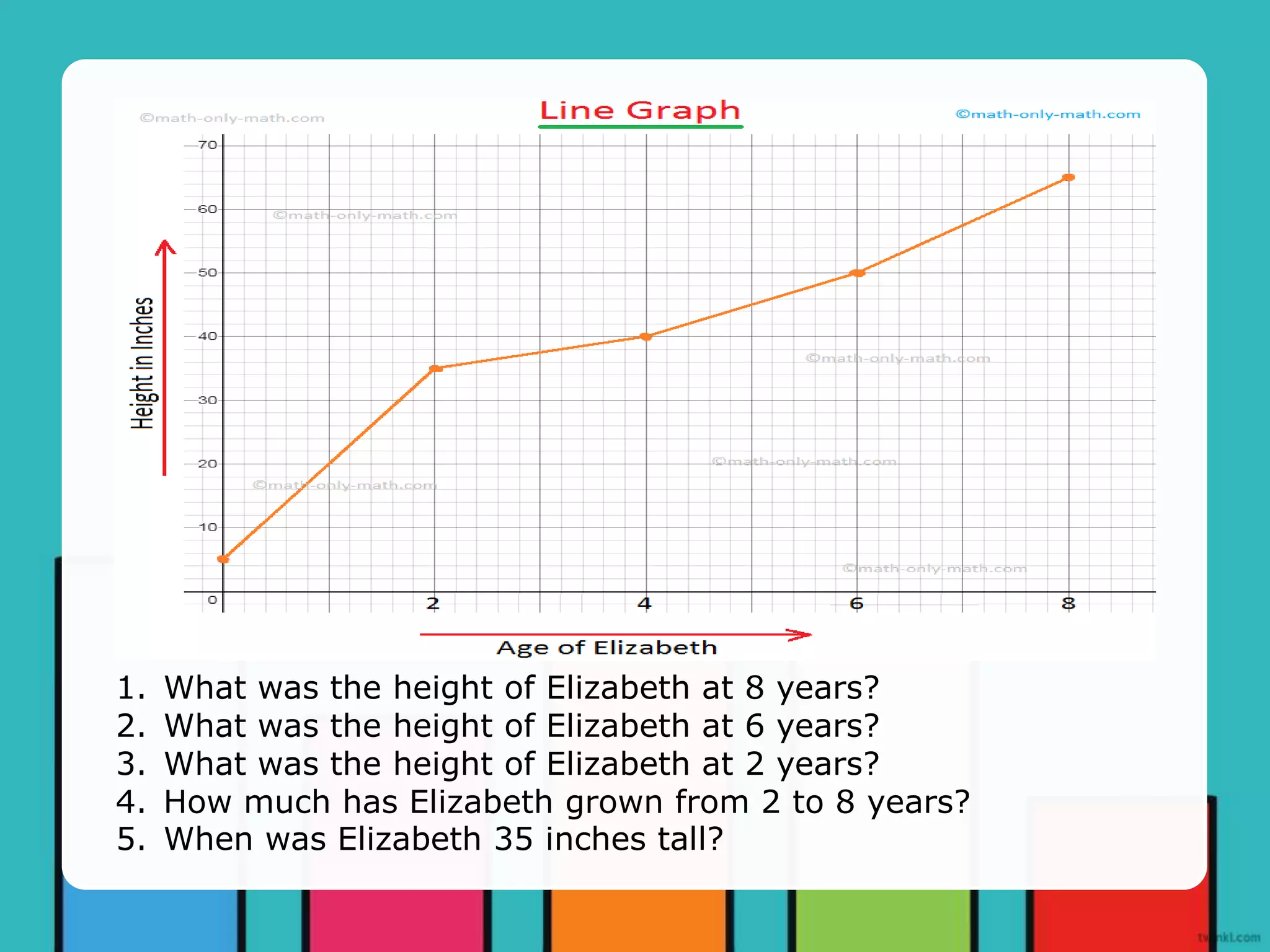 1. What was the height of Elizabeth at 8 years?
2. What was the height of Elizabeth at 6 years?
3. What was the height of Elizabeth at 2 years?
4. How much has Elizabeth grown from 2 to 8 years?
5. When was Elizabeth 35 inches tall?
 