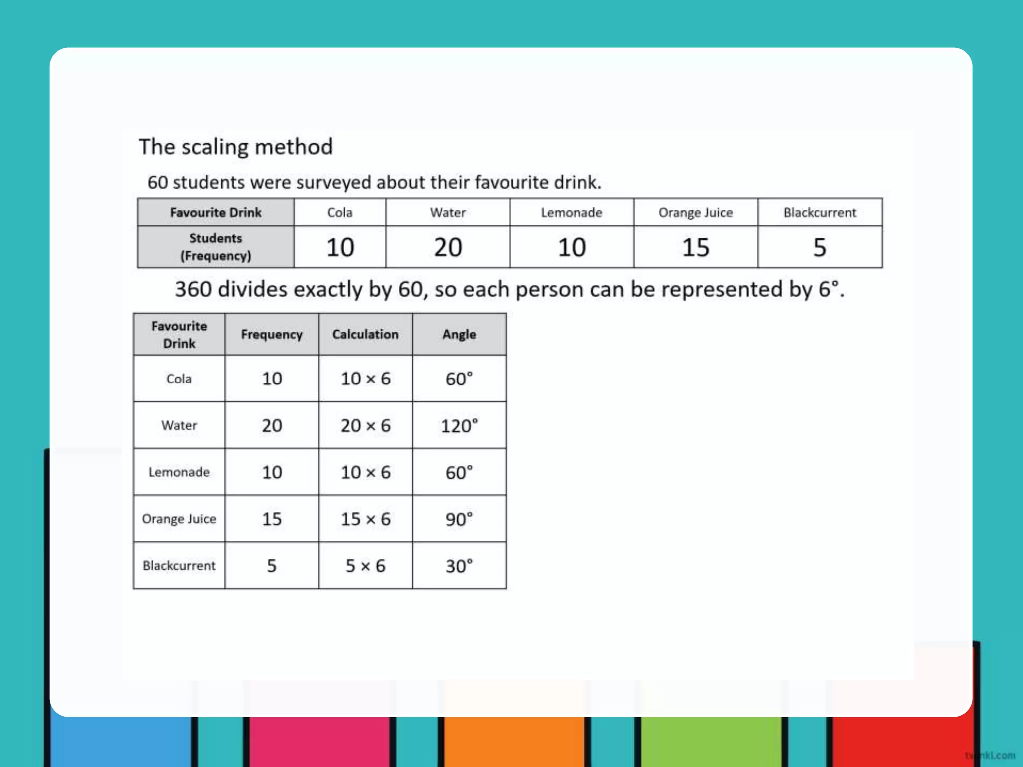 4-types-of-graphs.pptx