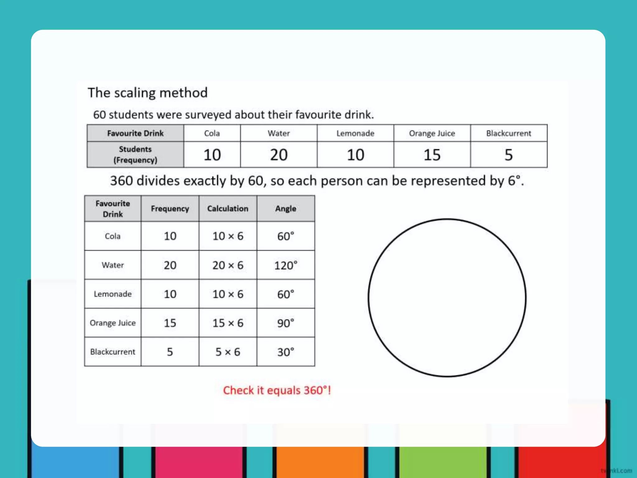 4-types-of-graphs.pptx