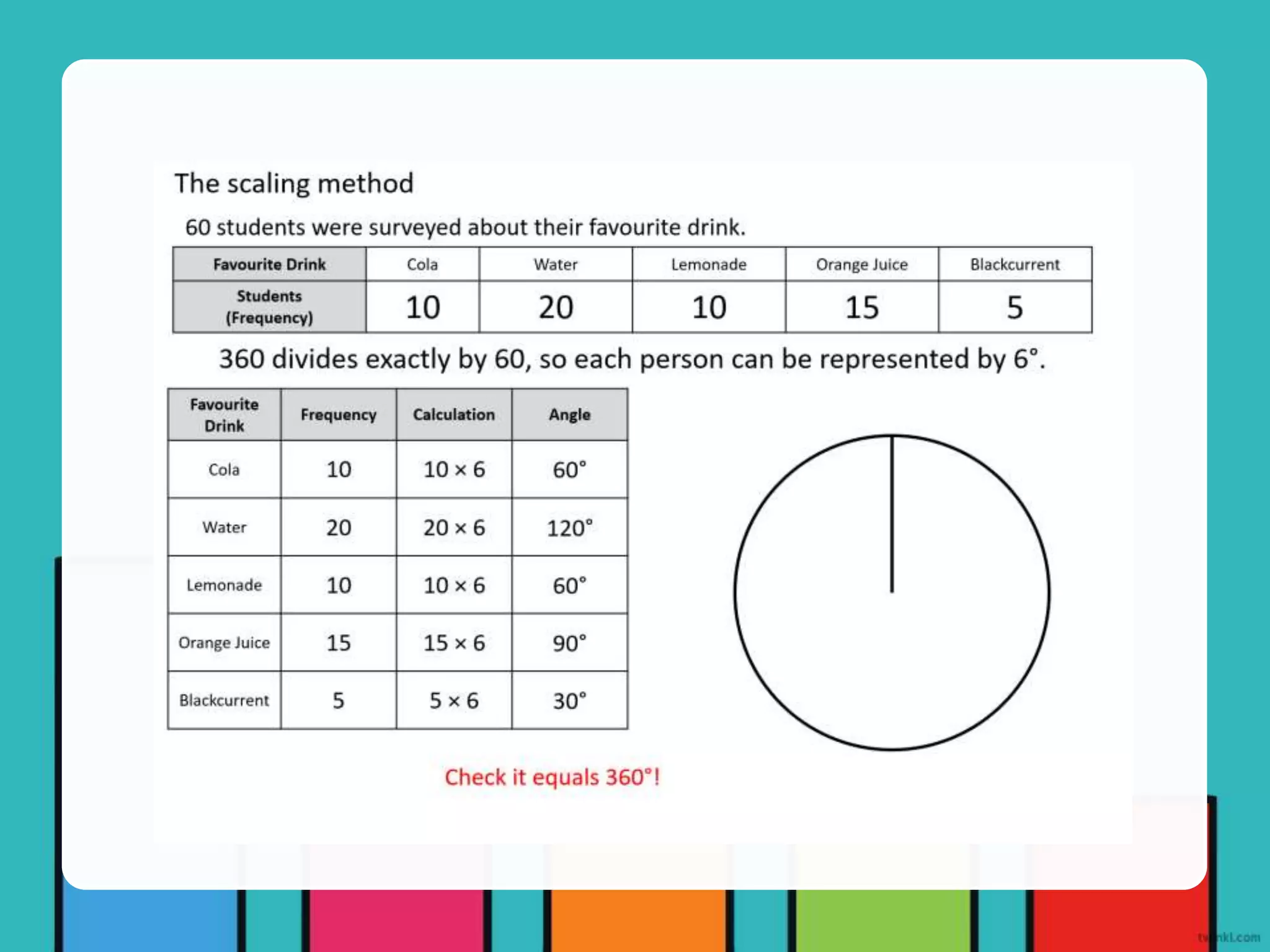 4-types-of-graphs.pptx