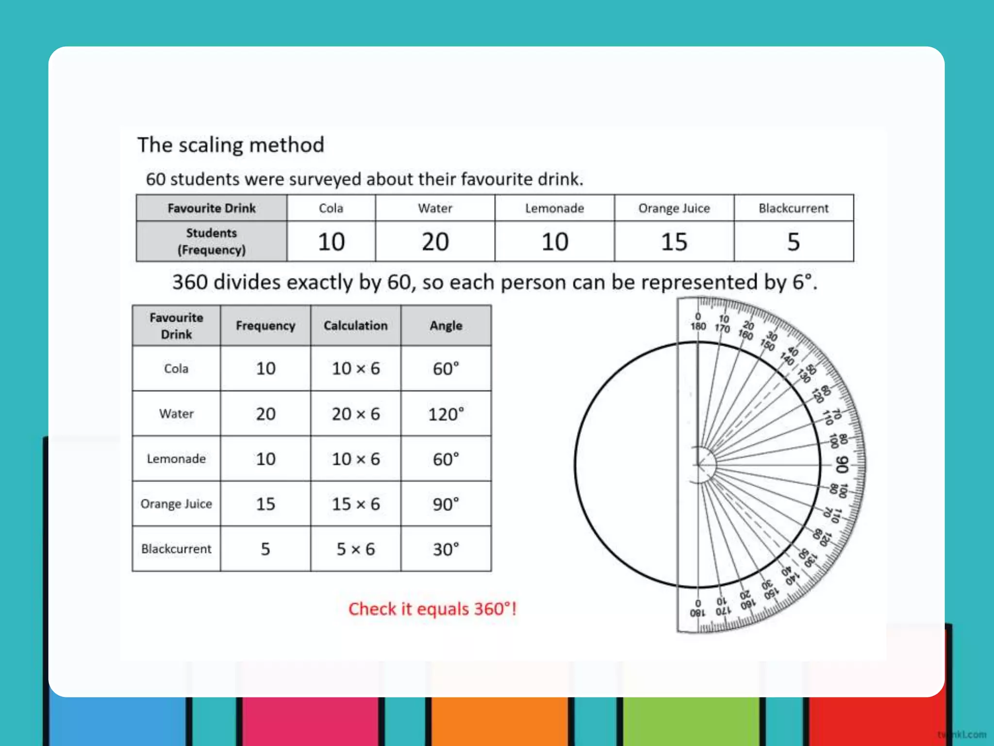 4-types-of-graphs.pptx