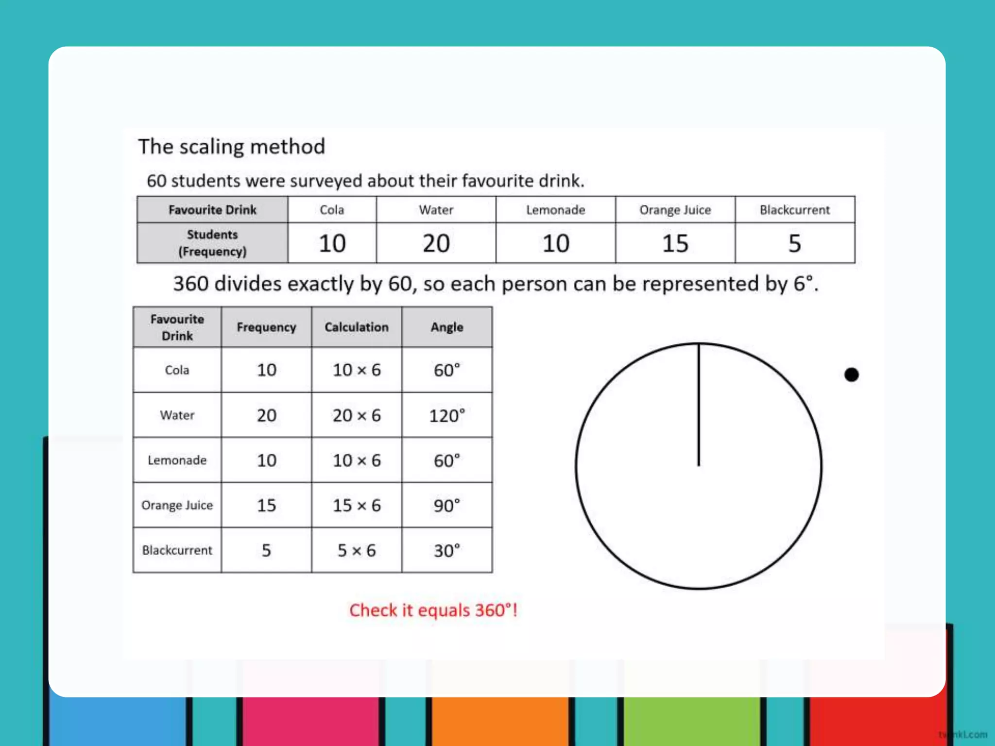 4-types-of-graphs.pptx