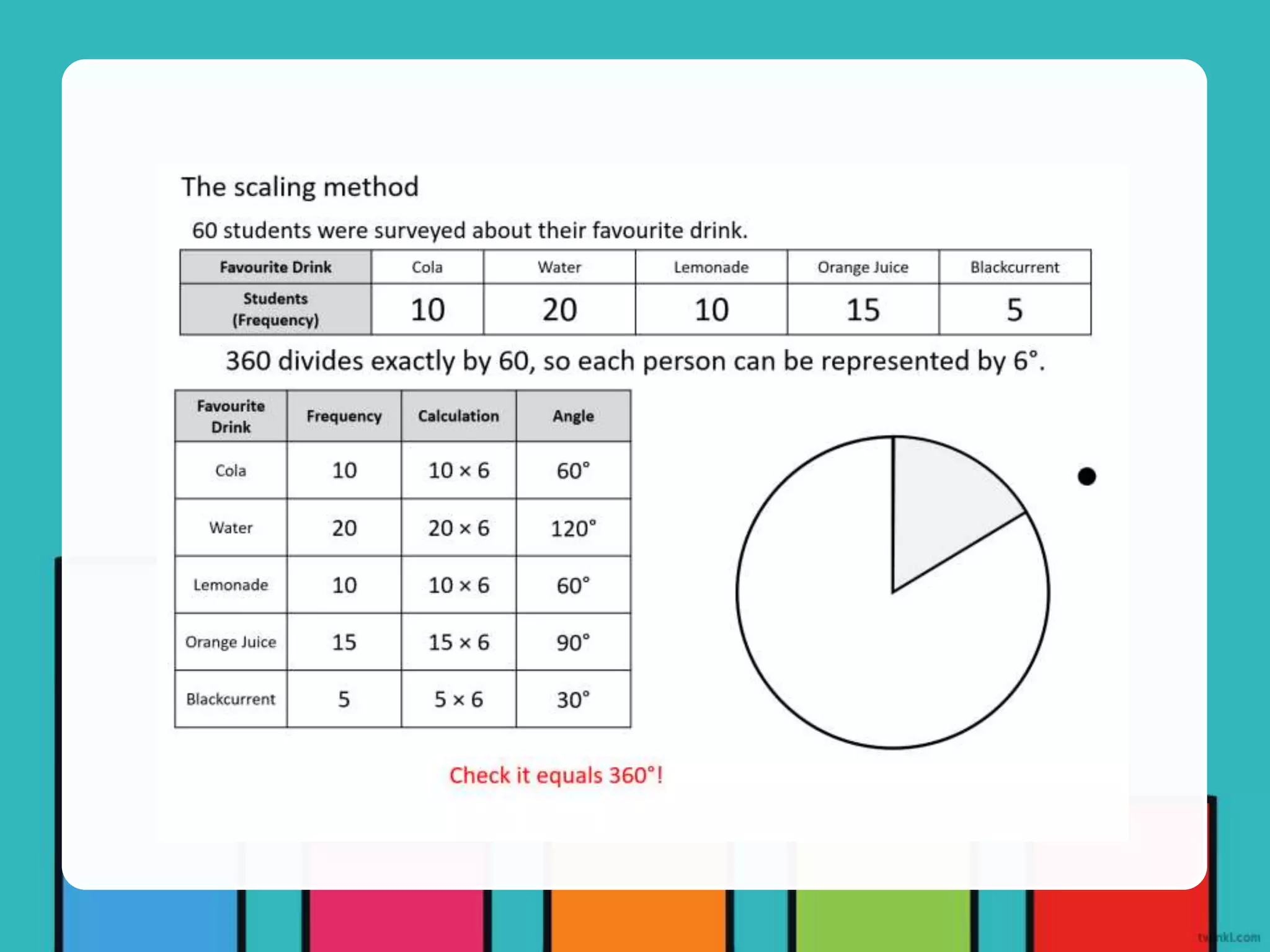 4-types-of-graphs.pptx