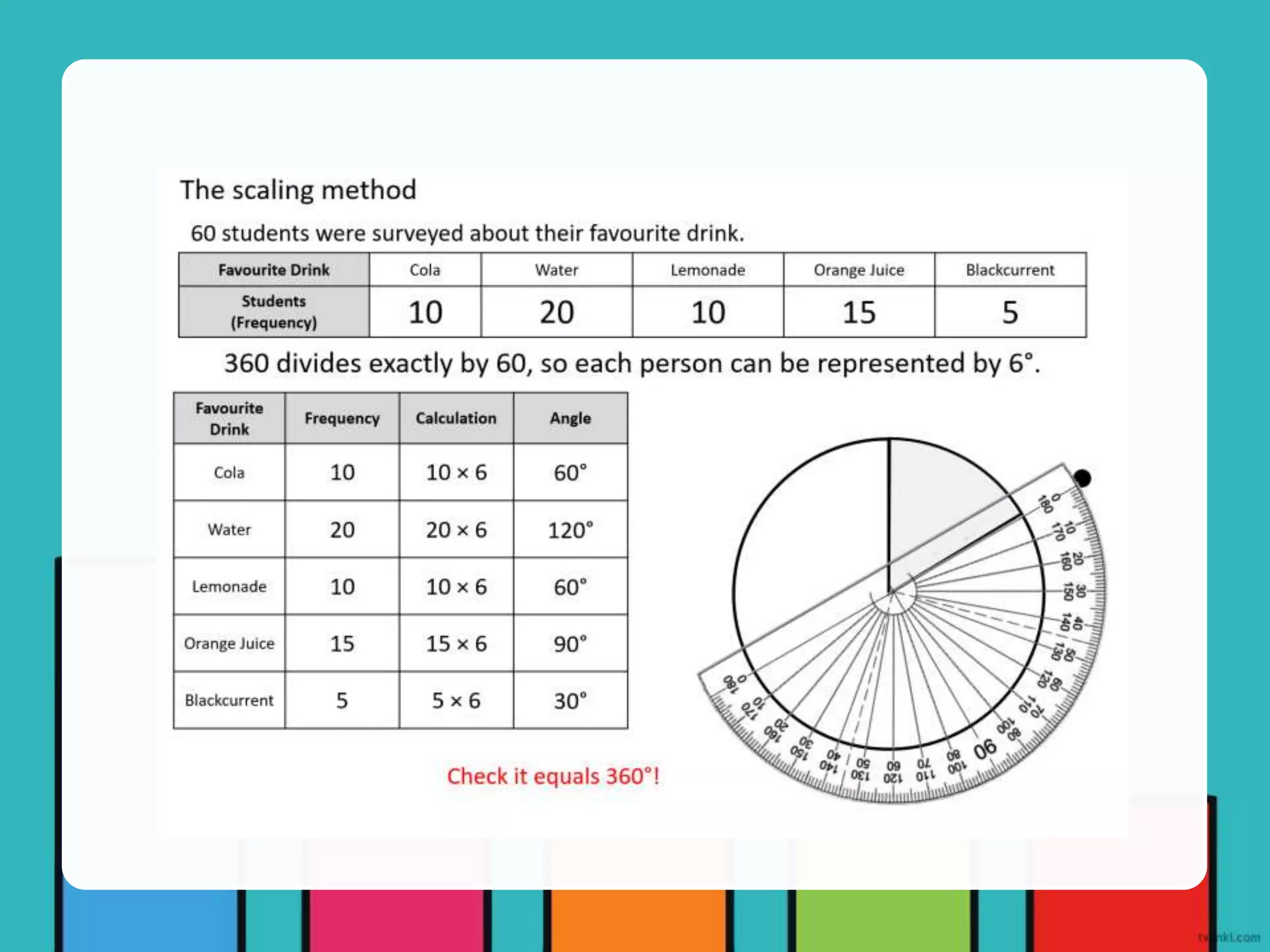 4-types-of-graphs.pptx