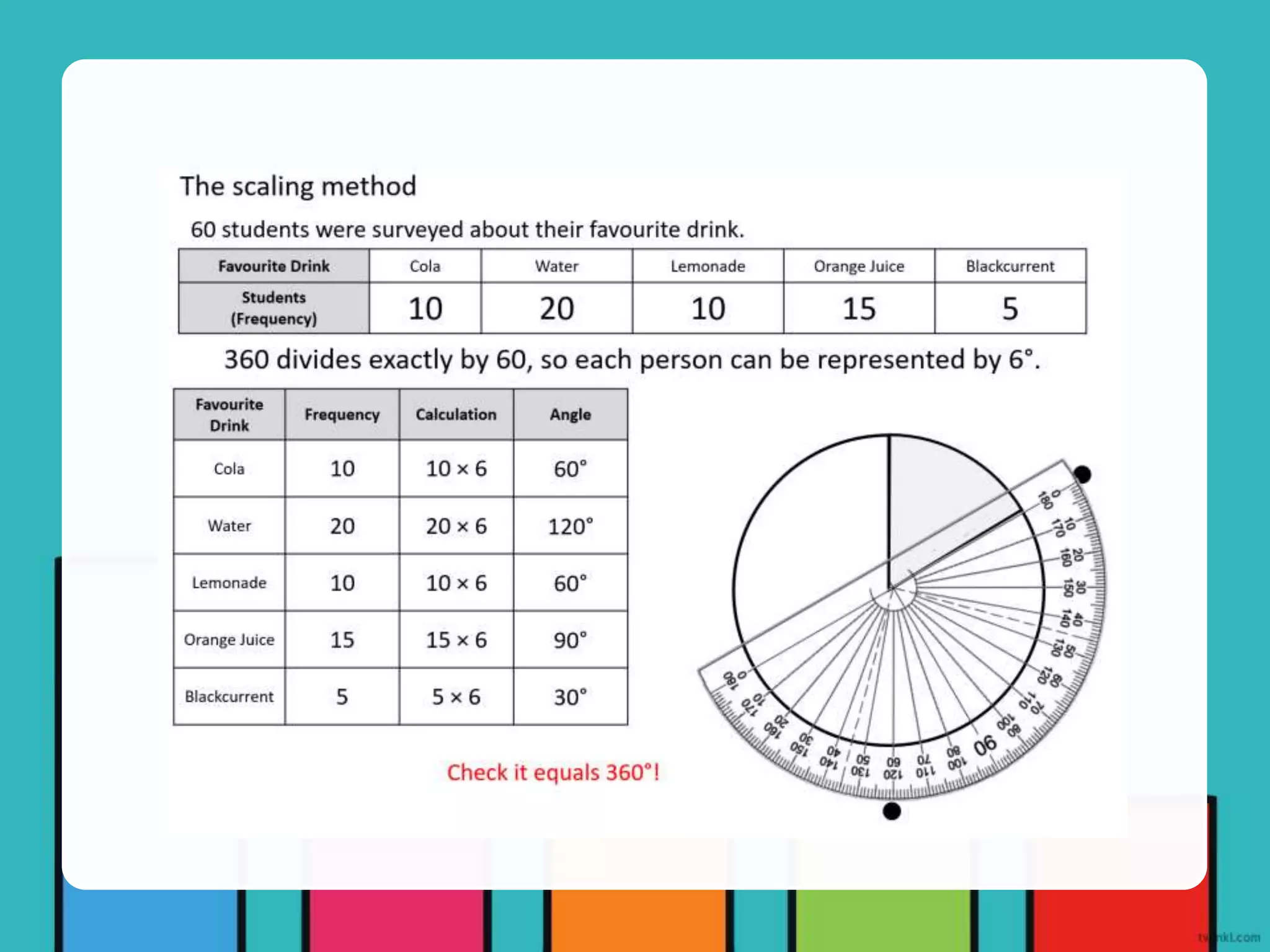 4-types-of-graphs.pptx