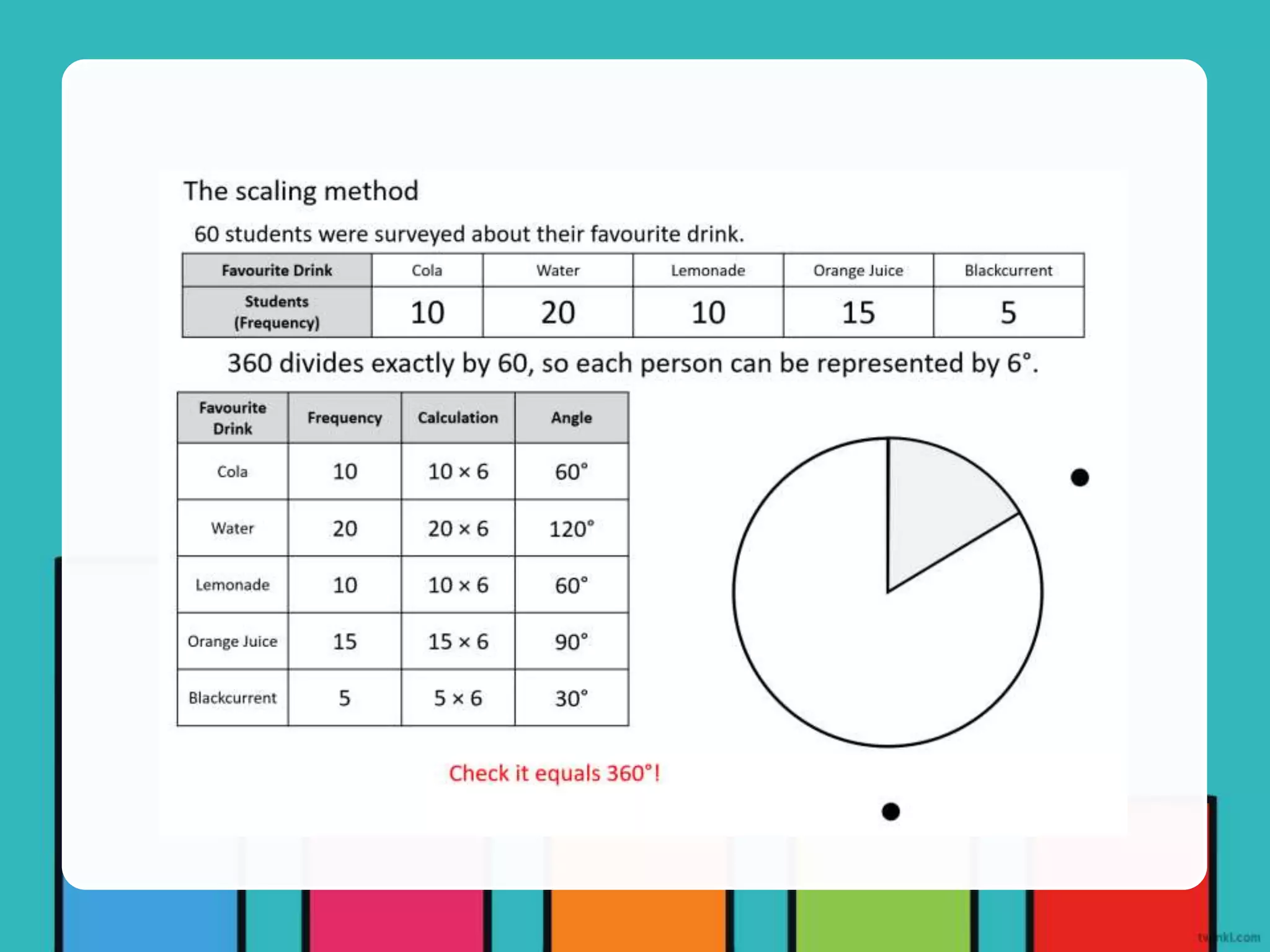 4-types-of-graphs.pptx