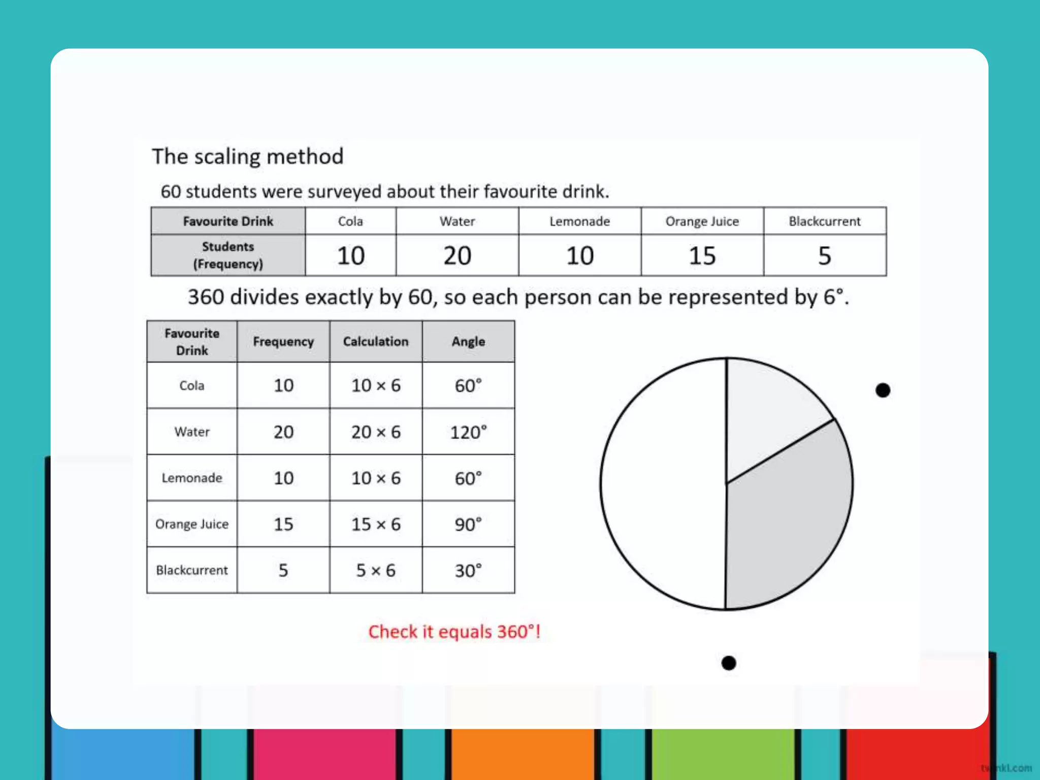 4-types-of-graphs.pptx