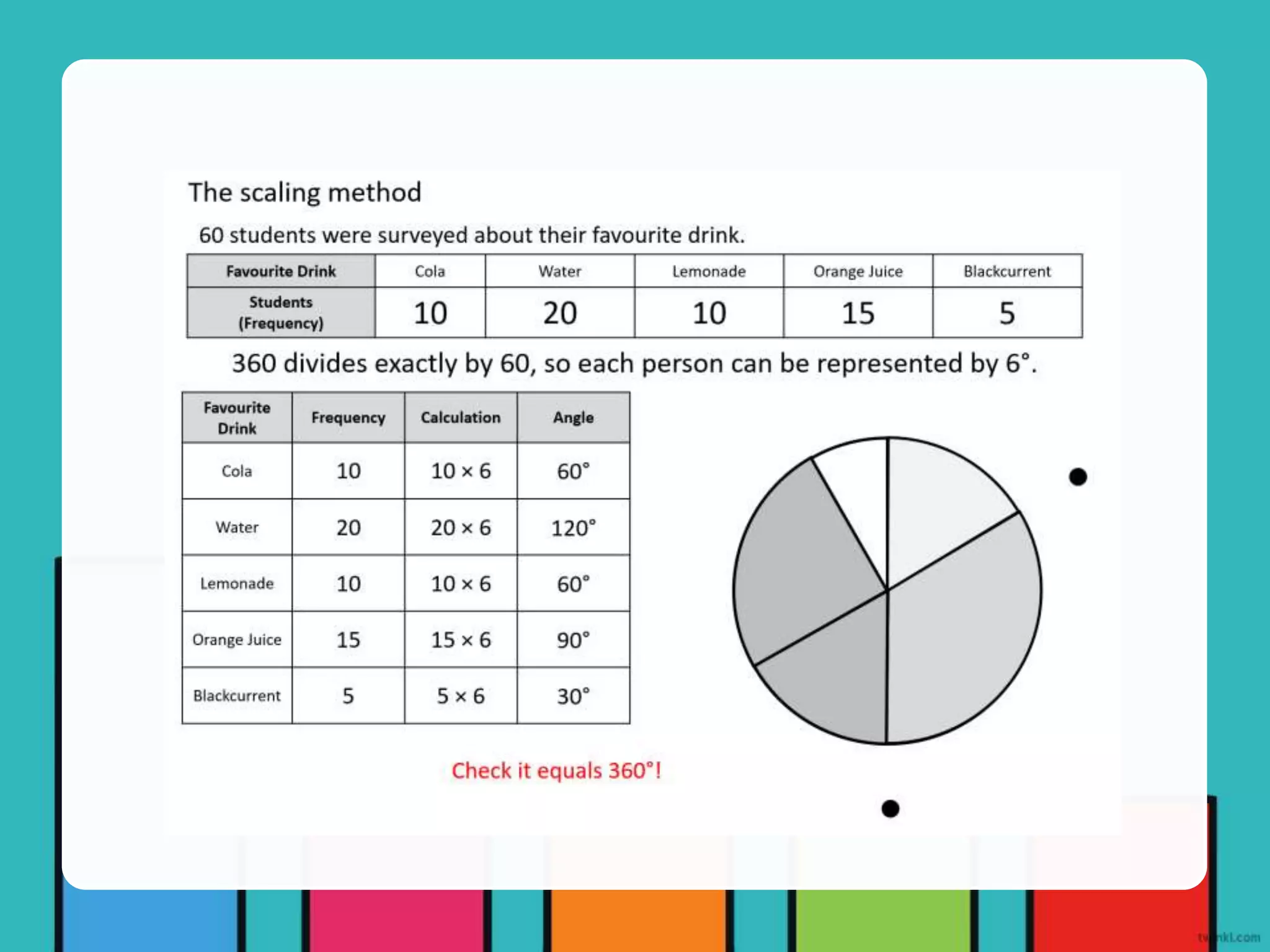 4-types-of-graphs.pptx
