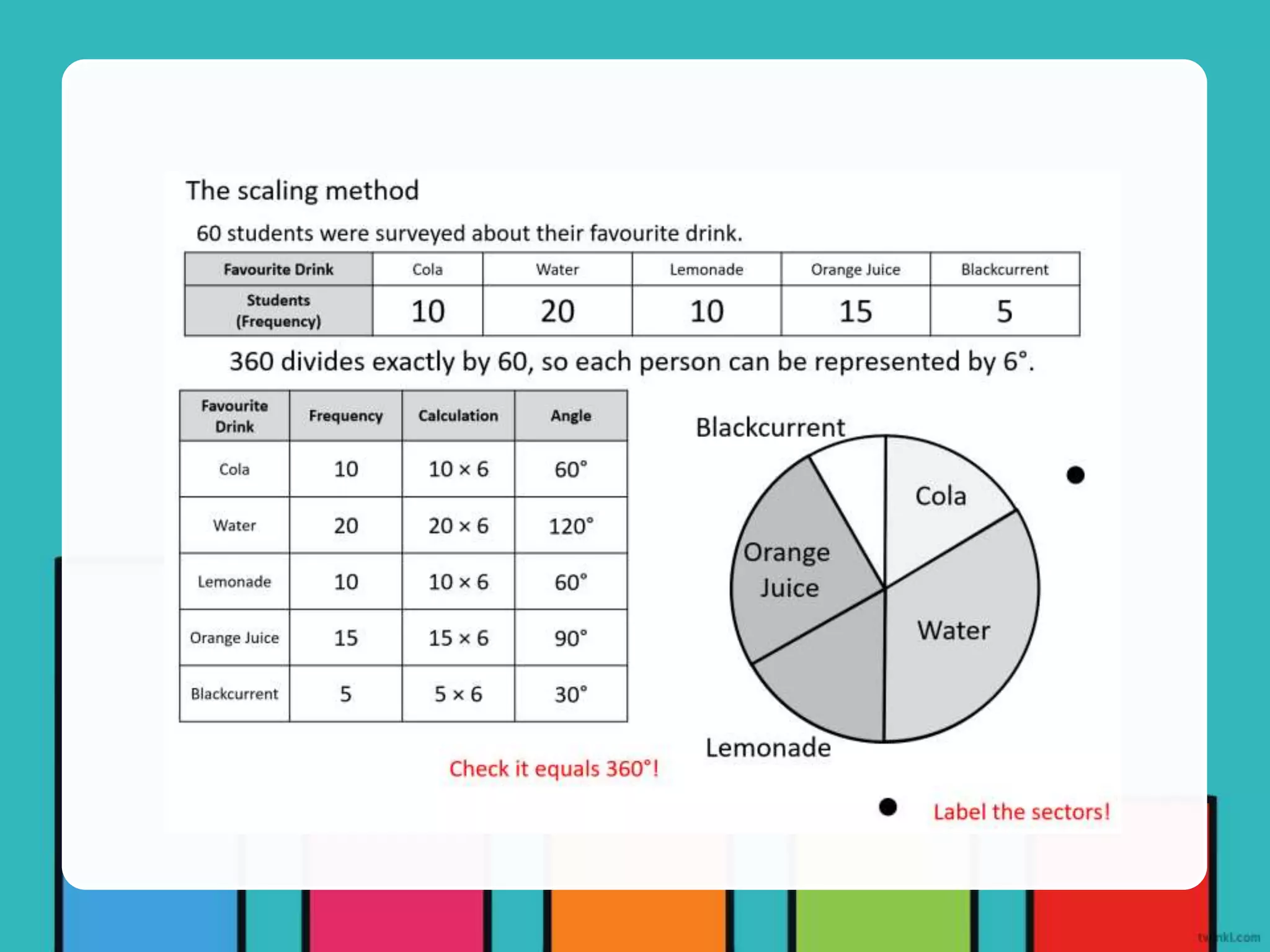4-types-of-graphs.pptx