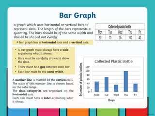 a graph which uses horizontal or vertical bars to
represent data. The length of the bars represents a
quantity. The bars should be of the same width and
should be shaped out evenly
A bar graph has a horizontal axis and a vertical axis.
• A bar graph must always have a title
explaining what it shows.
• Bars must be carefully drawn to show
the data.
• There must be a gap between each bar.
• Each bar must be the same width.
A number line is marked on the vertical axis.
The scale of this number line is chosen based
on the data range.
The data categories are organized on the
horizontal axis.
Each axis must have a label explaining what
it shows.
Bar Graph
 