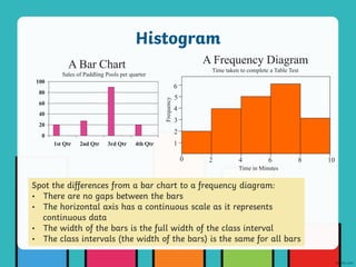 Typst Graph 4-types-of-graphs.pptx